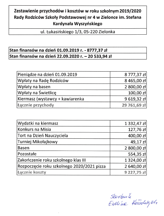rozliczenie RR 2019 2020