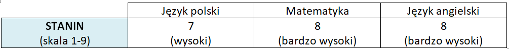 wyniki eg 8 2022 staniny