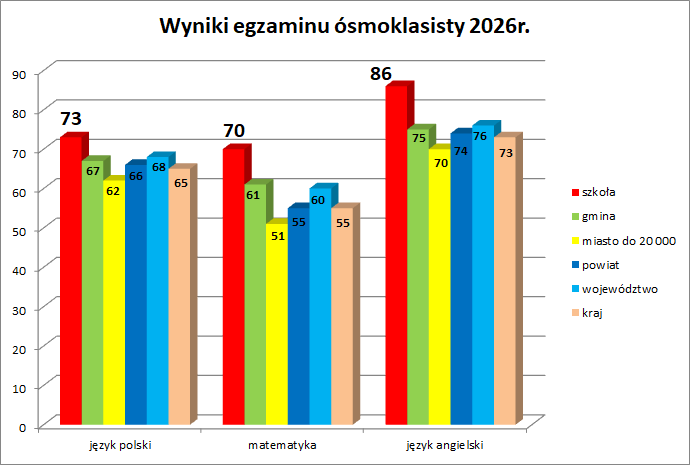 egzamin8 2026