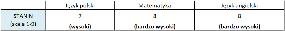 wyniki8 staniny 2026