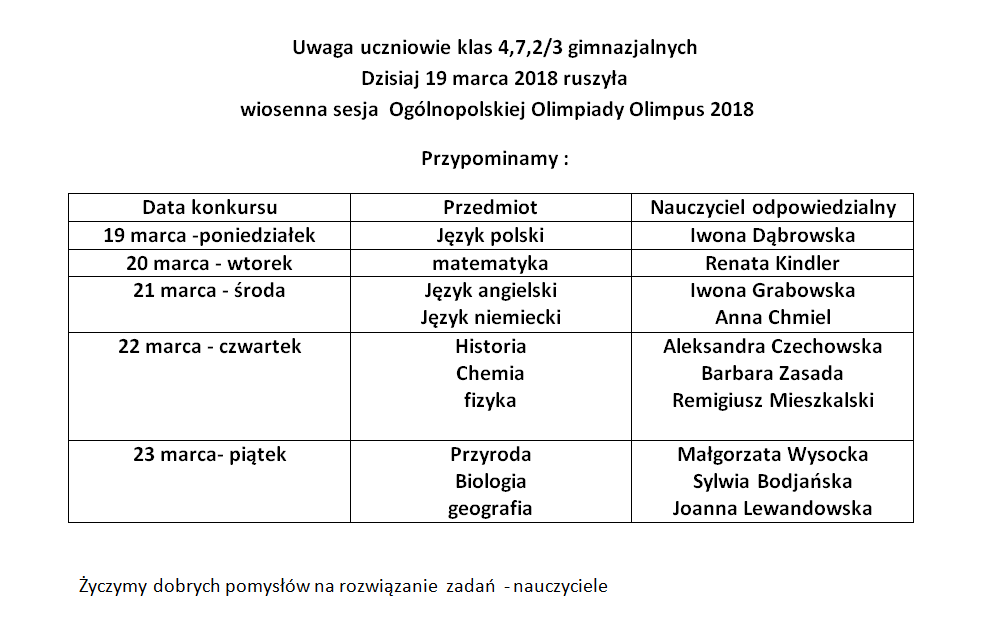 olimpus wiosna