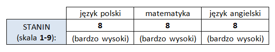 wyniki egz 8klasisty 2021 staniny